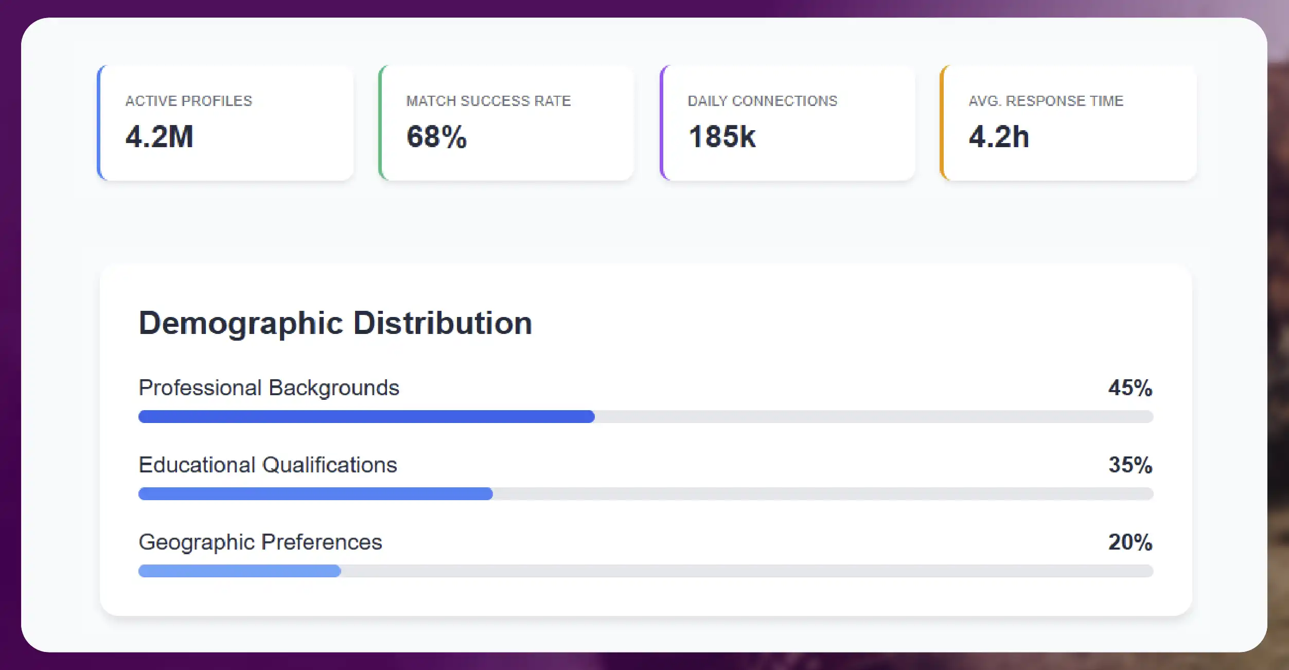 Why Shaadi.com Data Matters in the Modern Matrimonial Industry